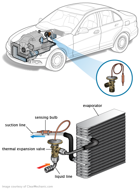 See C2280 repair manual